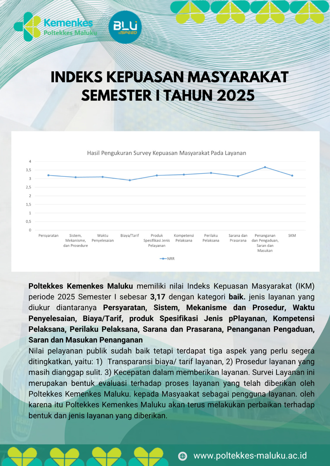 Infografis IKM 2025 Semester 1